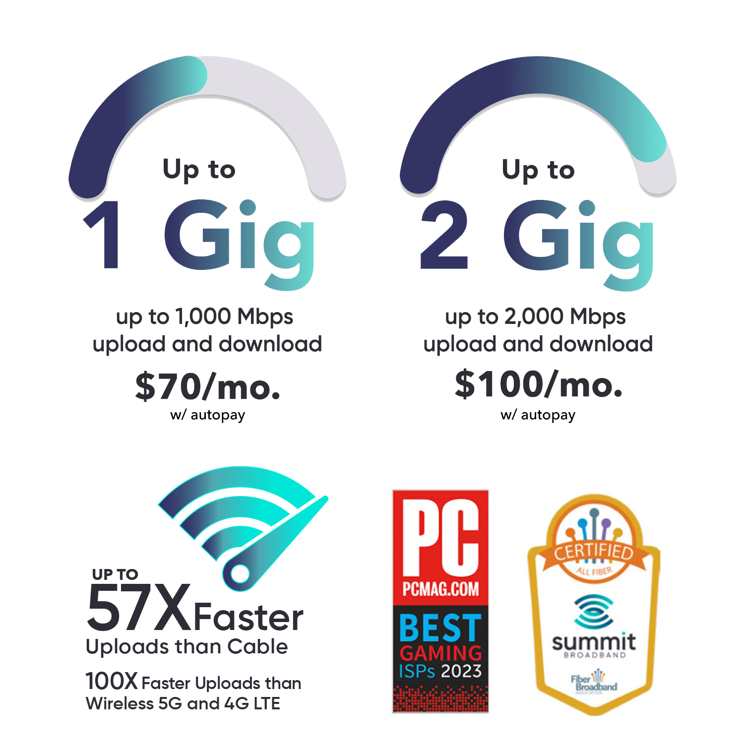 internet-summit-broadband